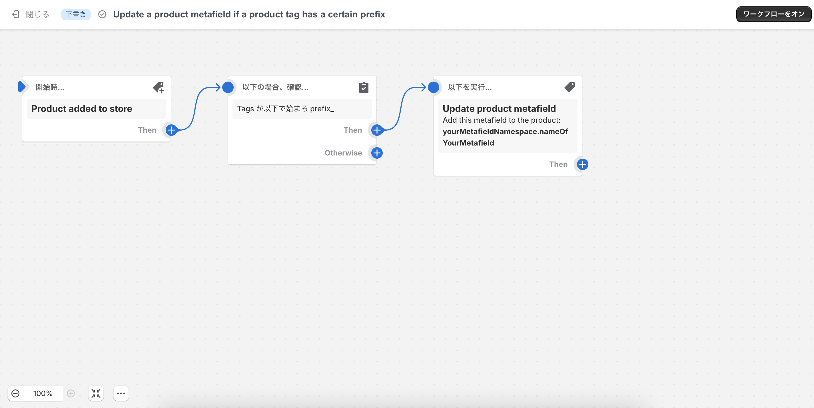 Shopify Flow の画面キャプチャ。カードが3枚並んでいて、左から順に矢印で繋がれている。